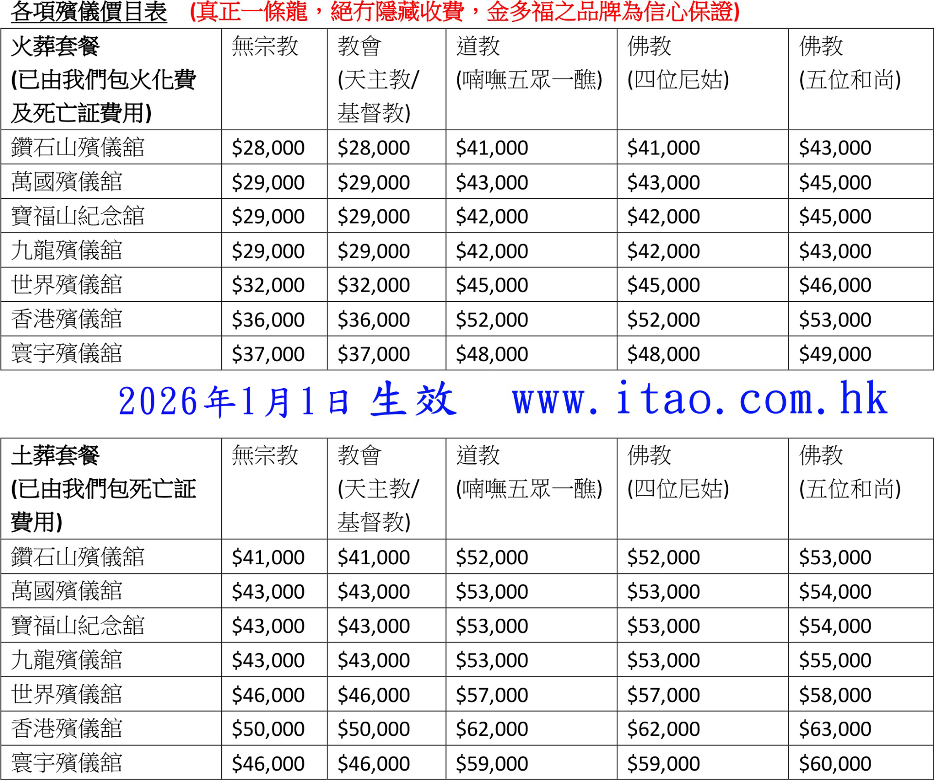 金多福 2026 火葬 / 土葬套餐价目表（七大殡仪馆 × 无宗教 / 教会 / 道教 / 佛教）